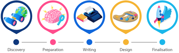 The DotGO way infographic