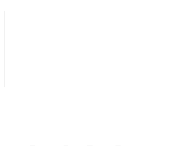 Recsam Group client logo